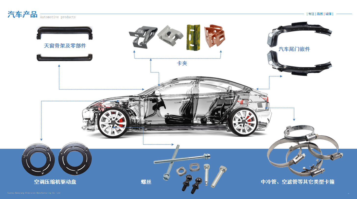 汽車產品